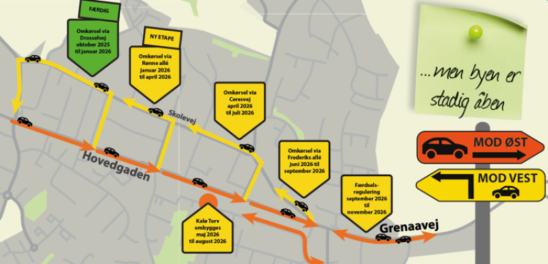 Etaper i Rønde Hovedgade 